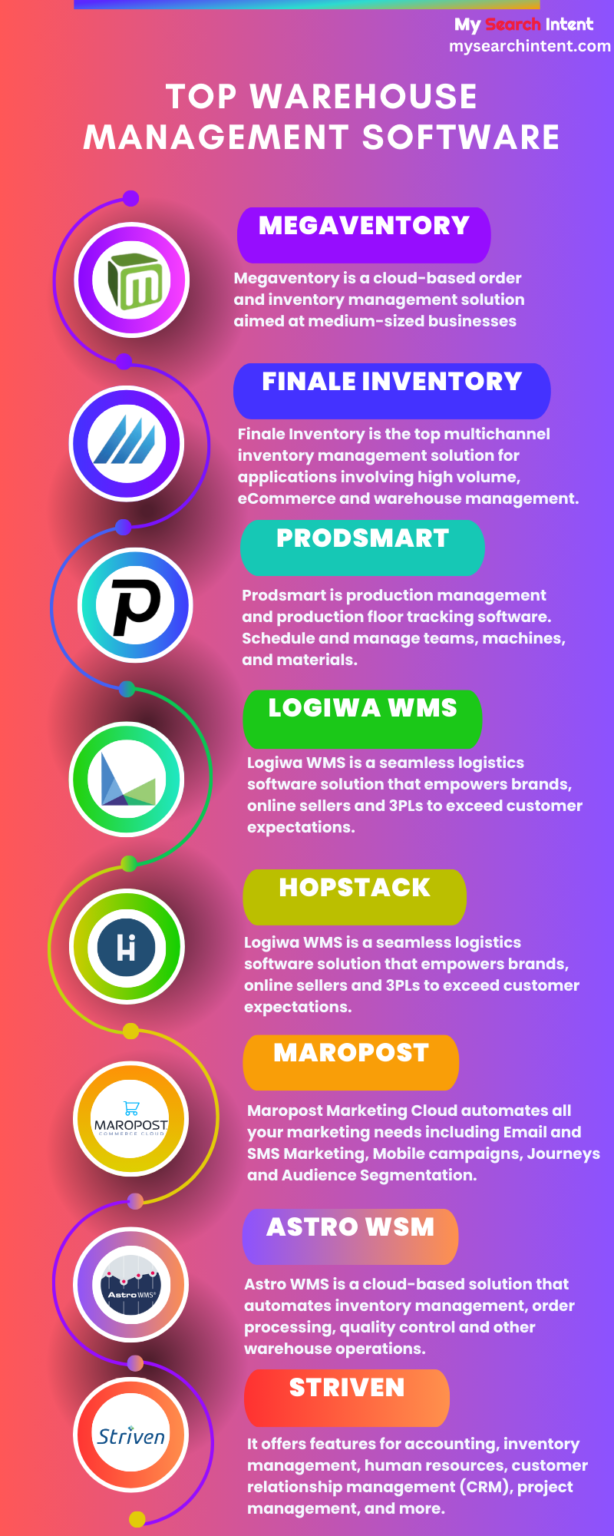 9 Best Warehouse Management Software You Should Try