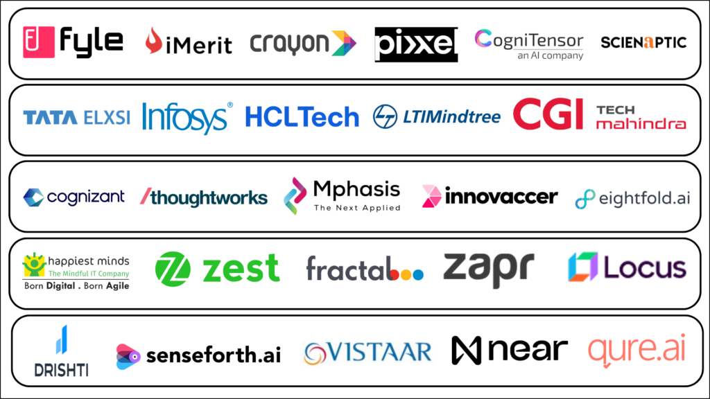 discover-top-56-ai-companies-in-india-redefining-the-future