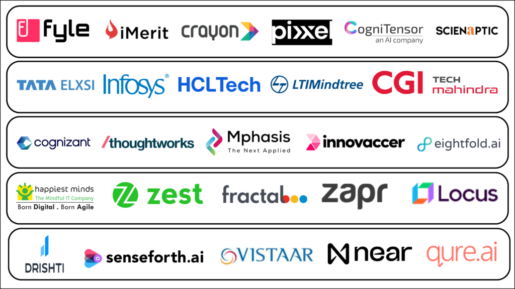 Discover Top 56 AI Companies In India Redefining The Future