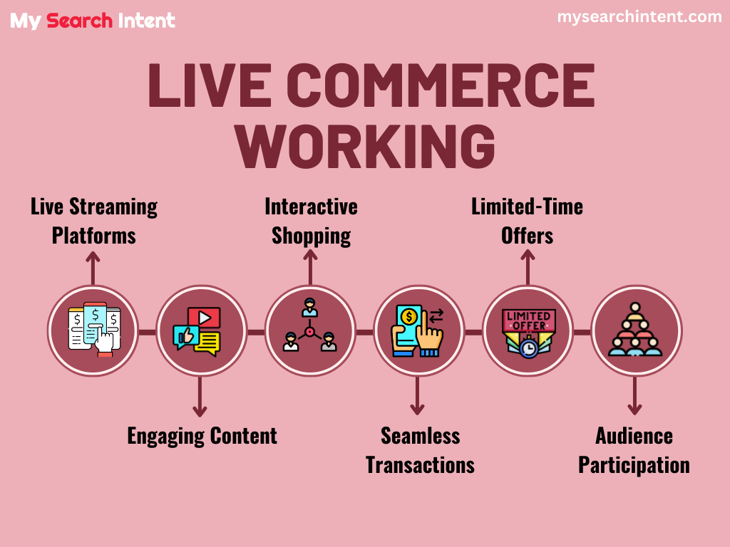 Live Commerce 