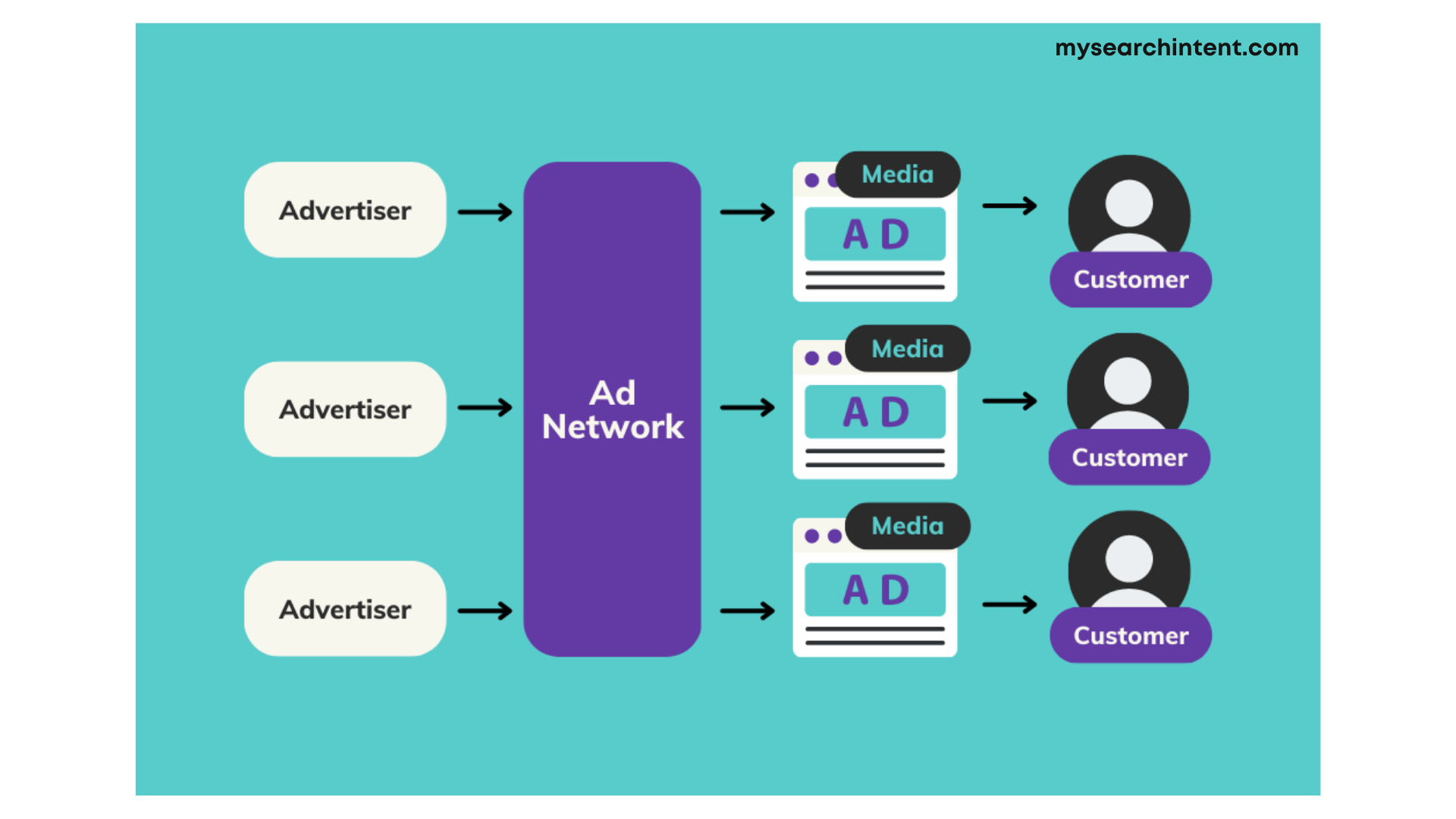 How to Sell Advertising on a Website