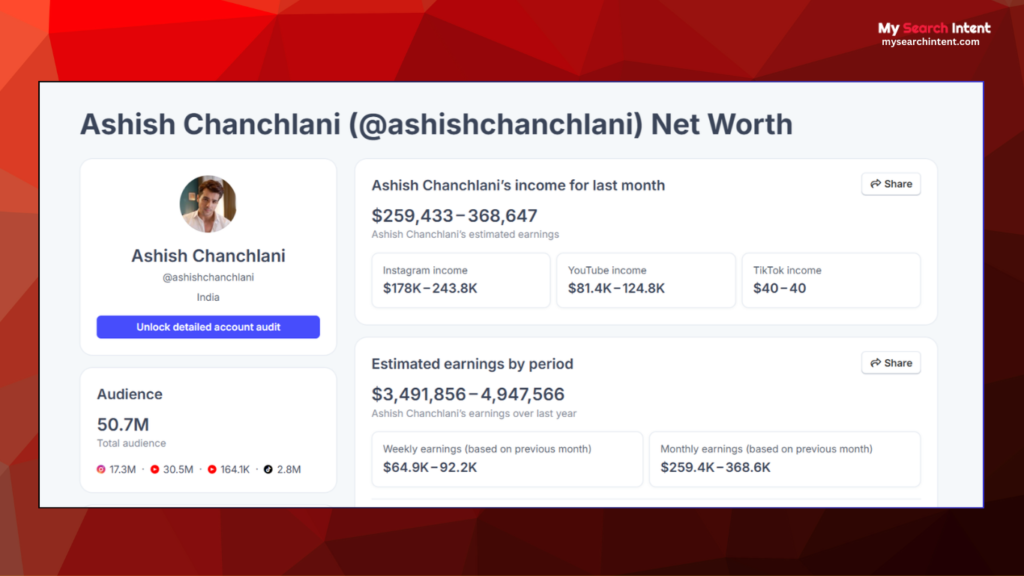 Ashish Chanchlani Net Worth 2024