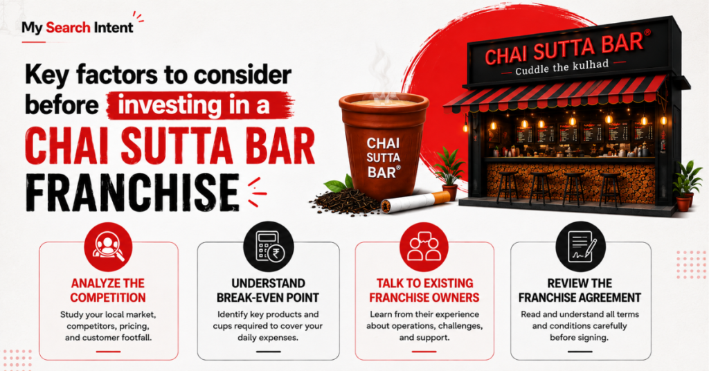 Chai Sutta Bar franchise