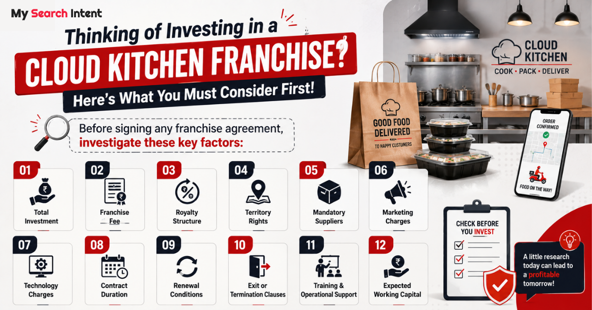 Cloud Kitchen Franchise